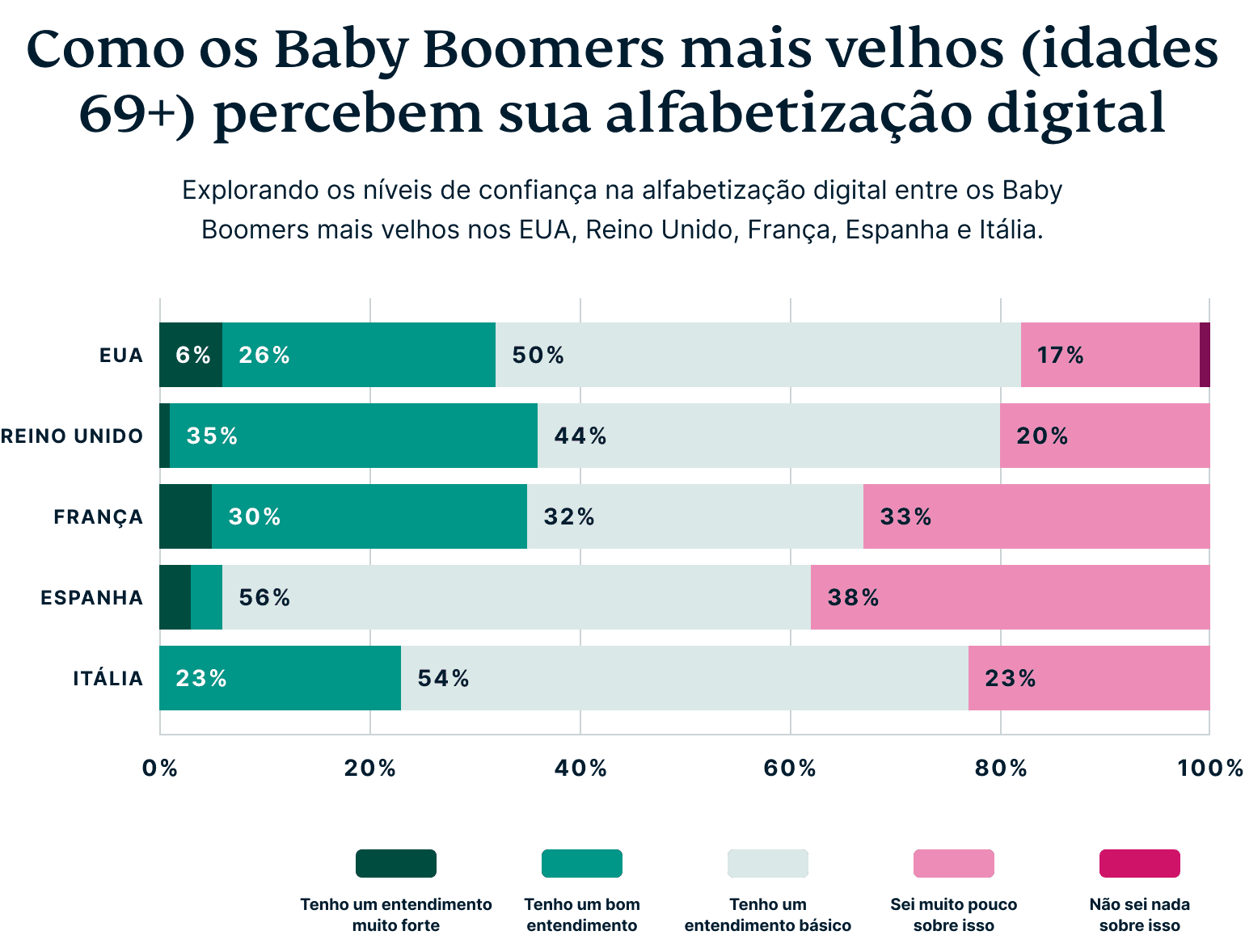 How Older Baby Boomers Perceive Their Digital Privacy 2