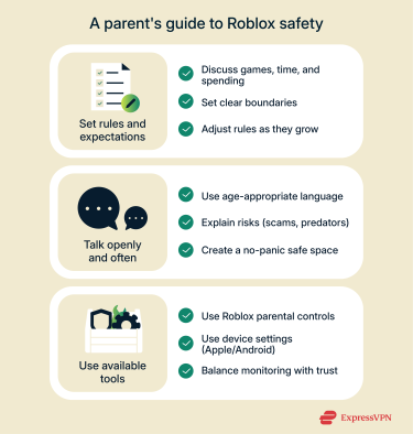 A three-tier infographic with tips for parents on Roblox safety, covering setting rules, talking openly, and using added tools.
